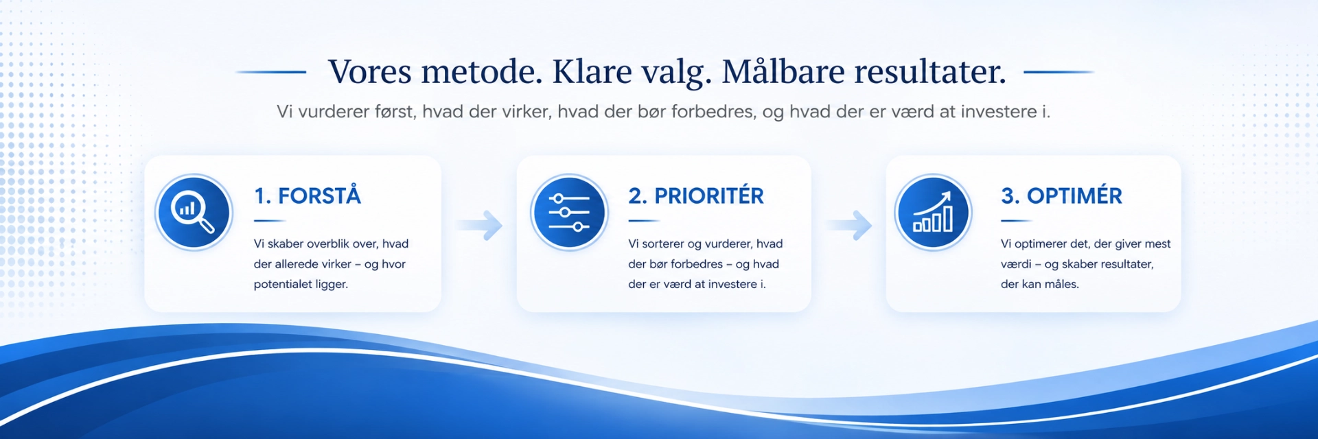 SEO-Arkitektens metode – forstå, prioritér og optimér